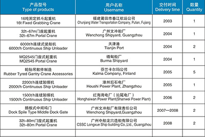 起重機(jī)械、港口機(jī)械產(chǎn)品匯總表（2003-2012）